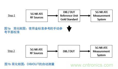 Teledyne e2v:四通道ADC為5G NR ATE和現場測試系統自動校準測量帶來重大變革