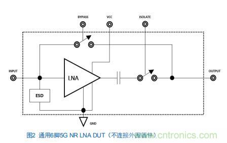 Teledyne e2v:四通道ADC為5G NR ATE和現場測試系統自動校準測量帶來重大變革