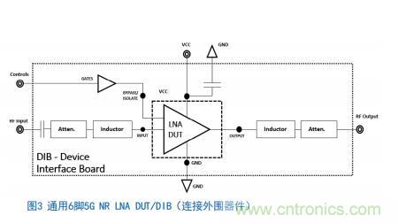 Teledyne e2v:四通道ADC為5G NR ATE和現場測試系統自動校準測量帶來重大變革