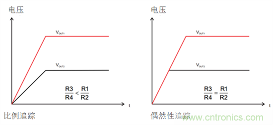 iDCS-Control技術能為工業系統帶來哪些影響？