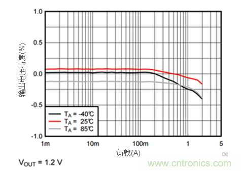 iDCS-Control技術能為工業系統帶來哪些影響？