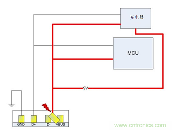 如何避免EPOS處理器在9V USB充電條件下發生短路