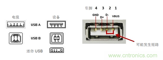 如何避免EPOS處理器在9V USB充電條件下發生短路