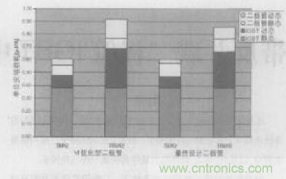 如何利用IGBT技術實現反并聯二極管的正確設計？