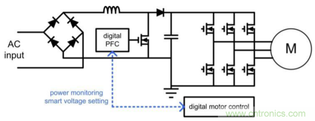 易用的PFC助益電機(jī)控制應(yīng)用