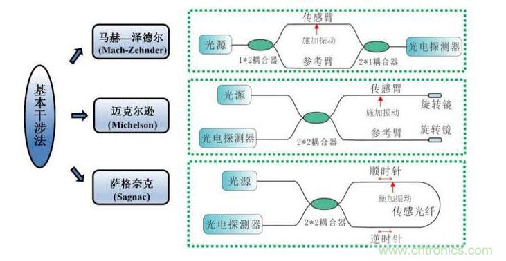 分布式光纖傳感技術解析