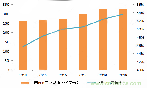 PCB市場為何能給激光企業(yè)帶來增長動能？高功率納秒紫外激光器有何優(yōu)勢？