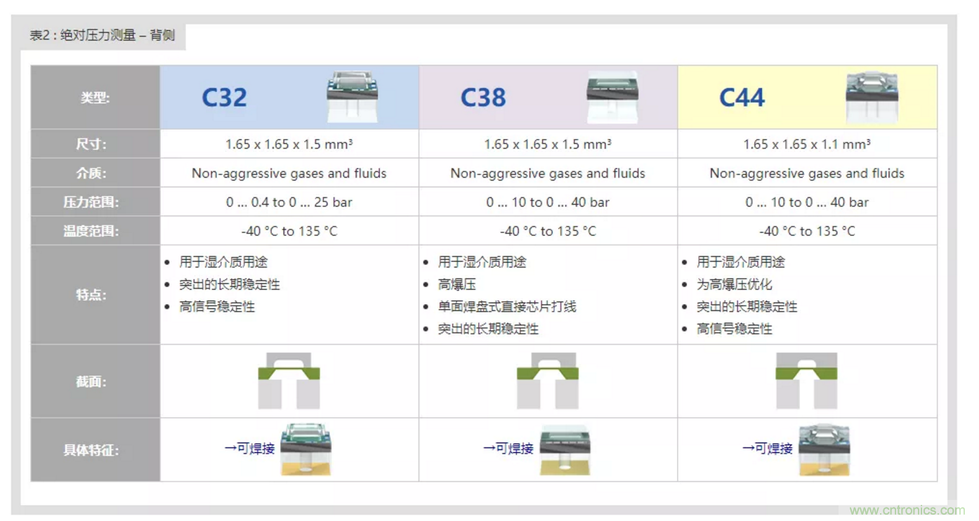 告別“黑白”，迎接“彩色”：看海康臻全彩重新定義全彩攝像機！