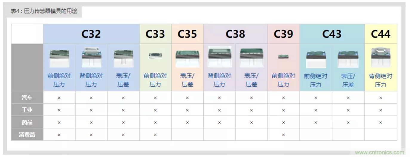 告別“黑白”，迎接“彩色”：看海康臻全彩重新定義全彩攝像機！