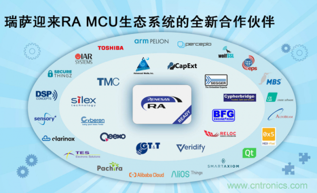 瑞薩電子迎來RA微控制器生態系統，第二階段即用型合作伙伴解決方案