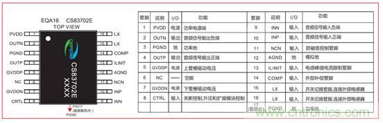 單節(jié)鋰電3.7V單聲道音頻功放IC解決方案