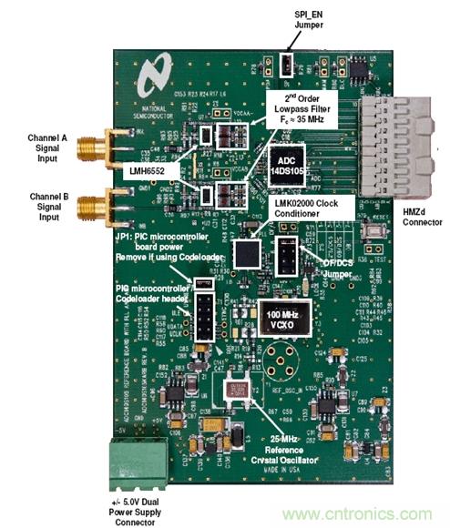 利用ADC、全差分放大器和時(shí)鐘調(diào)整電路設(shè)計(jì)模擬系統(tǒng)