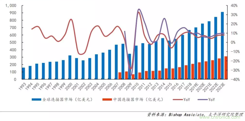 聚焦連接器線束行業(yè)熱點(diǎn)趨勢(shì) ICH Shenzhen深圳展會(huì)即將盛大開(kāi)幕