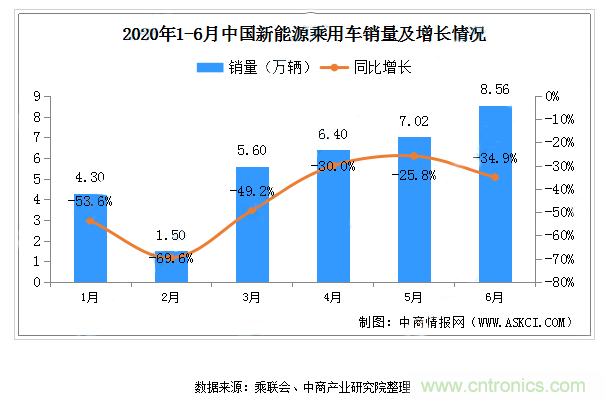 聚焦連接器線束行業(yè)熱點(diǎn)趨勢(shì) ICH Shenzhen深圳展會(huì)即將盛大開(kāi)幕