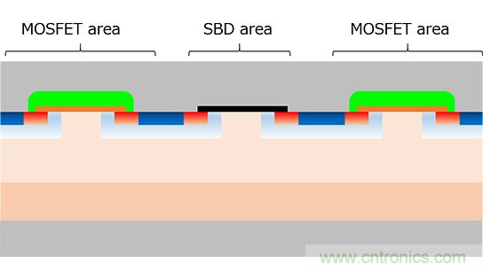 可提高碳化硅MOSFET可靠性的東芝新器件結構問世