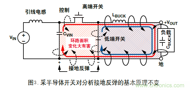 DC/DC降壓型變換器的接地反彈講解