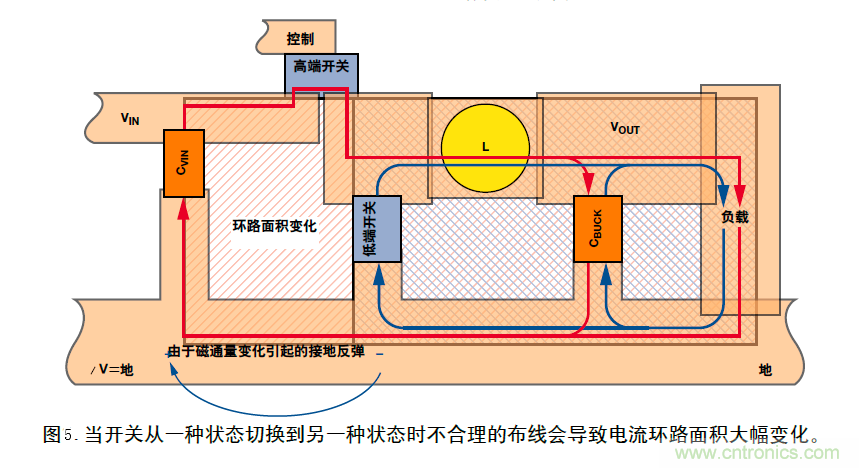 DC/DC降壓型變換器的接地反彈講解