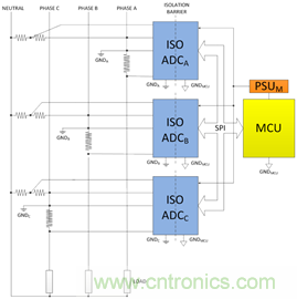 創新的隔離式ADC架構支持利用分流電阻進行三相電能計量