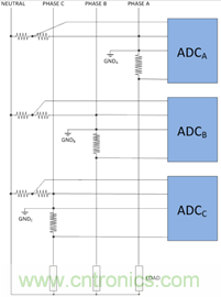 創新的隔離式ADC架構支持利用分流電阻進行三相電能計量