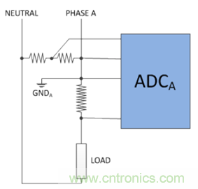 創新的隔離式ADC架構支持利用分流電阻進行三相電能計量