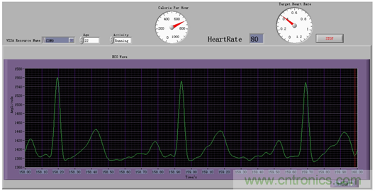 微功耗IC免除心率監護儀的后顧之憂