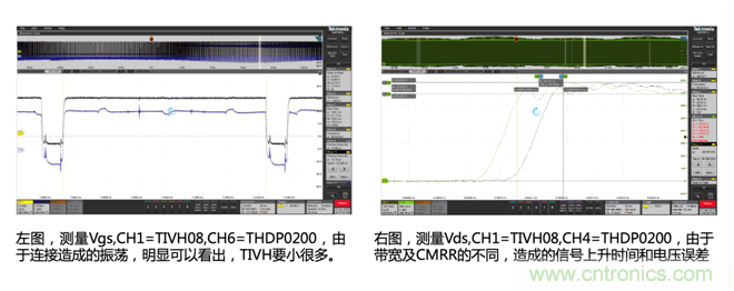 寬禁帶半導體器件GaN、SiC設計優化驗證