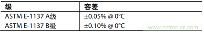 具有溫度補償的隔離式低功耗PH值測試系統