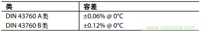 具有溫度補償的隔離式低功耗PH值測試系統