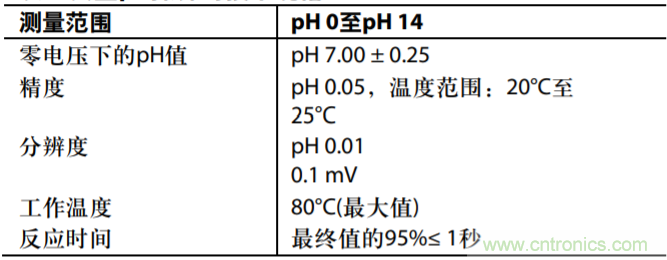 具有溫度補償的隔離式低功耗PH值測試系統