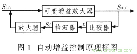 如何通過可變增益放大器LMH6505實現AGC電路設計？