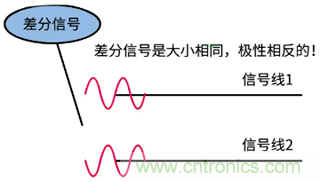 差分信號及差分放大電路有什么作用？