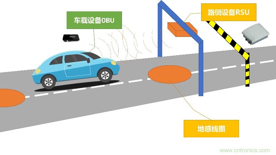 安裝率近100%、2億+的汽車ETC基礎資源，如何撐起智慧交通與智慧城市的想象？