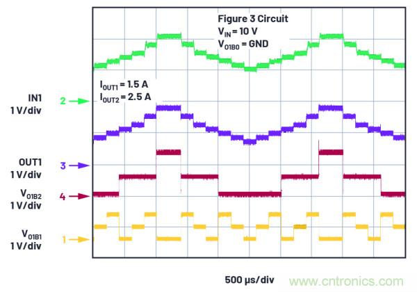 用于數字IC電源的雙通道線性穩壓器可實現即時輸出調整和動態裕量優化