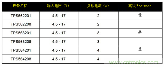 保持直流/直流解決方案簡單易用，適用于成本敏感型應用