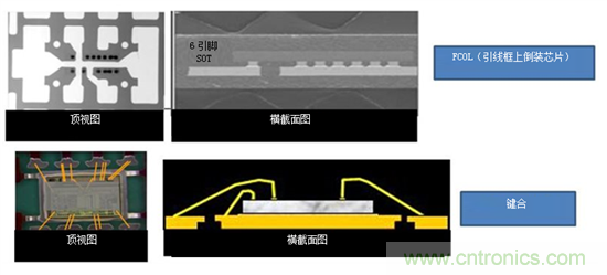 保持直流/直流解決方案簡單易用，適用于成本敏感型應用