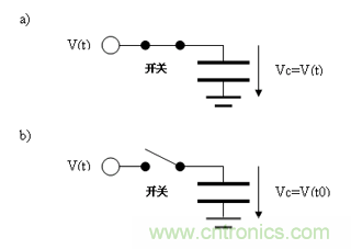 如何通過高精度模數轉換器的驅動來優化模擬前端？