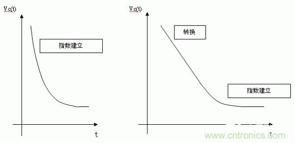 如何通過高精度模數轉換器的驅動來優化模擬前端？