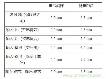 如何確定電路板Layout爬電距離、電氣間隙？