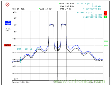 如何調(diào)節(jié)MAX2009/MAX2010 RF預(yù)失真器來(lái)優(yōu)化系統(tǒng)性能？