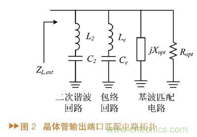 如何利用功率放大器實現功放記憶效應電路的設計？