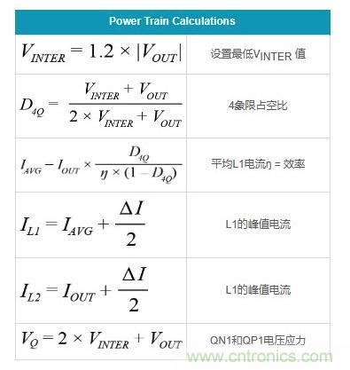 通過5 V至24 V輸入提供雙極性、雙向DC-DC流入和流出電流