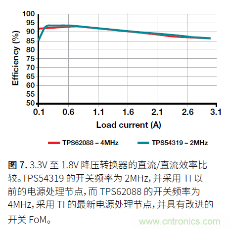 如何提高功率密度的利弊與技術