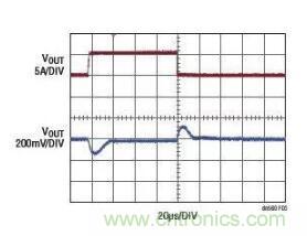 高效率、15V 軌至軌輸出同步降壓型穩(wěn)壓器能提供或吸收 5A