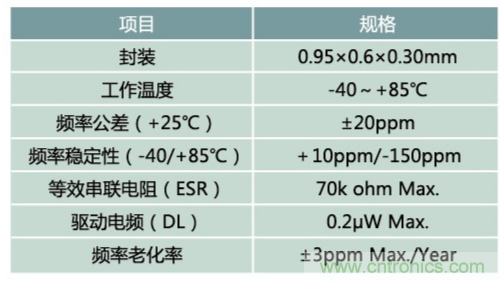 32.768kHz諧振器：選擇傳統(tǒng)晶振還是與MEMS諧振器？