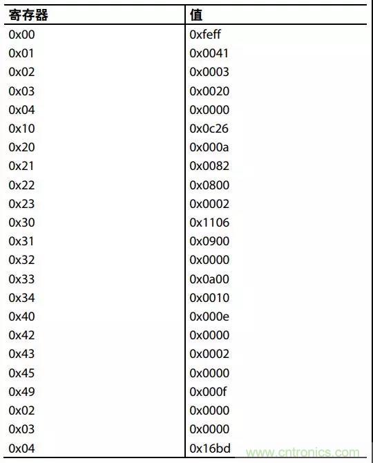 ADI教你如何把PLL鎖定時間從4.5 ms 縮短到 360 μs？