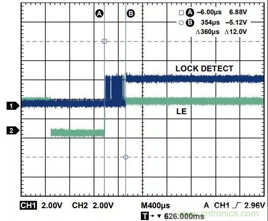 ADI教你如何把PLL鎖定時間從4.5 ms 縮短到 360 μs？