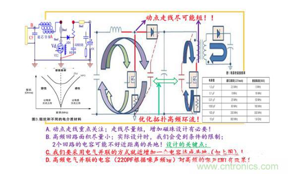 非隔離IC控制器系統的PCB設計分析