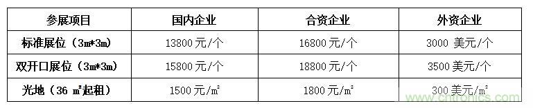 2021中國(深圳)國際集成電路產業與應用展覽會暨論壇