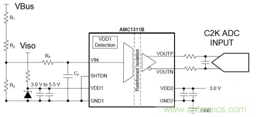 應用于電機驅動的隔離運放單端和差分輸出對采樣性能的影響