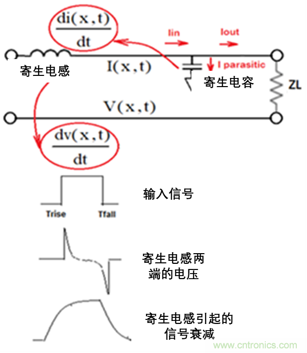 現場應用首席工程師給你講解：”信號完整性“